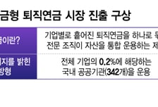 "수수료 1/3, 수익 3배"…국민연금 진출 의지에 퇴직연금 시장 술렁