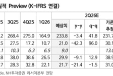 원익IPS, 메모리 신규라인·세대 전환 투자 가시화…-NH