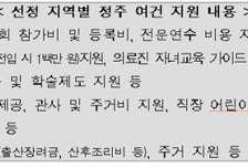 부산, 대구 가도 "월 400만원 더 줄게"...지역 의사 모신다