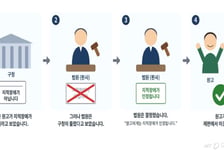 "당신이 이겼습니다" 지적장애인 배려한 쉬운 판결문…그림·해설도