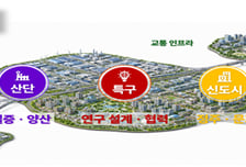 800조 반도체 투자 뒷받침…기업형 첨단도시로 산단 조성기간 절반 단축