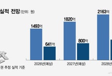 씨어스, 중동 이어 美 뚫었다…모비케어 FDA 품목허가 획득