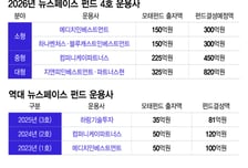 뉴스페이스펀드, 운용사 4곳 선정…2000억 K-우주벤처에 풀린다