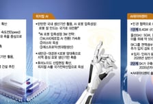저성장 국면 전환 드라이브… 집권 2년차 '승부수' 띄웠다