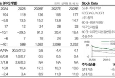 KT나스미디어, 플랫폼이 실적 성장 주도…투자의견 '매수'-DB