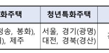 성대 야구장·광명세무서에 청년주택…특화주택 1780가구 공급