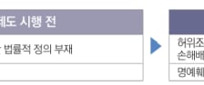 허위조작정보도 손해배상 대상…플랫폼 사업자도 규제 강화