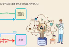 '파격 혜택' 톱티어 비자, 과학기술 분야 교수·연구원도 받는다