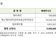 SK리츠 등 41개사 2억514만주 7월 중 의무보유등록 해제
