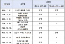 클래식·와인·미식 즐기는 부산여행…체류·소비 확대