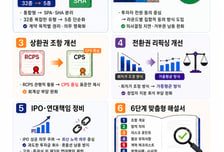 스타트업-투자자 함께 만든 '벤처투자 표준계약서' 3년만에 개정