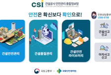 들쭉날쭉 건설안전관리비…국토부, 매뉴얼로 산정·집행 돕는다