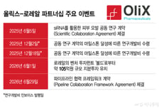 로레알, 올릭스 플랫폼 '베팅' 확대…장기 협력 수익 모델 신호탄 되나