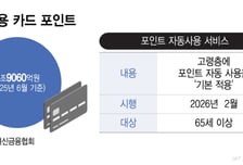 李 대통령 "잠자는 포인트 지역화폐로"… 현금으로도 잘 안 바꾼다