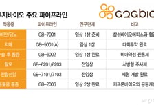 지투지바이오 "약효지속 플랫폼 높은 관심…수확의 시기 온다"