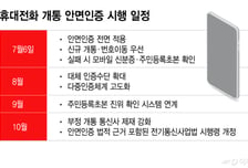 휴대폰 개통 안면인증 전면도입… 명의도용 막는다