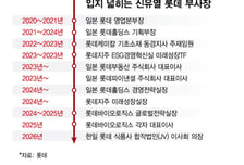 신동빈의 '한일 원롯데' 아들이 앞장선다