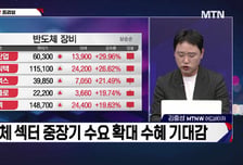 [적중! 대박 예감] '삼화콘덴서, 대원전선' 내일장 예감 좋은 대박 종목은?