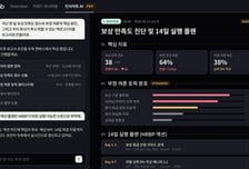 "퇴사 6개월 전 징후까지 포착"…블라인드가 꺼낸 AI 카드