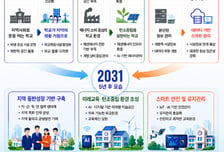학교 개방·폐교 활용 확대한다…2차 교육시설기본계획 발표