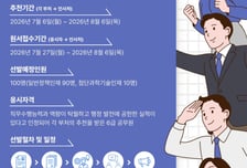 "일 잘하면 빨리 승진"…정부, 5급 조기승진 대상자 100명 뽑는다