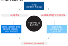 정부, 피지컬AI 3년 승부수…'국산 풀스택' 구축 나선다