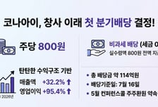 창사이래 첫 분기배당 코나아이 "주당 800원...주주환원 강화"
