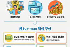 "OTT만으로는 부족하다면"…SK브로드밴드, 통합형 구독상품 출시