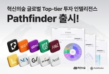 혁신의숲, 글로벌 투자 데이터 서비스 '패스파인더' 정식 출시