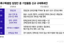 [단독] 800조 호남 반도체 클러스터에 '주52시간 예외' 검토