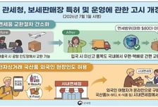 앞으론 입국시 800$이내 물품 신고 없이 국내서 우편·택배로 교환 가능