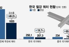 EU 철강 규제 '최악' 피했지만, 악재 여전…K스틸법 보완 절실