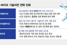"키워서 판다" 바이오 기술수출 진화 선봉에 다시 선 '플랫폼'