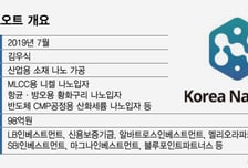 '품귀현상' MLCC 소재 개발…한국나노오트, 77억 시리즈A 유치