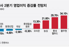 '가격결정 유연' 해외시장이 살린 K푸드…내수는 '원가의 늪'