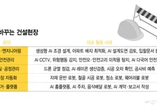 AI가 설계하고 로봇이 짓는다…건설업 대전환 시작됐다