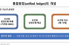 한은 예금토큰, 국제무대 올랐다…"세계 최초 통합원장 실거래"