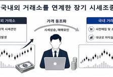 수백억 주무르는 '고래' 코인 시세조종 적발…검찰 고발 조치
