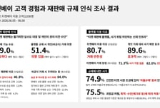 티켓베이, 자율규제 6개월의 반전…대량 암표 70% 잡고 거품 뺐다