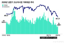 "삼전닉스 2배 베팅" 다른 주식 싹 팔더니…빚투도 '코스닥' 외면