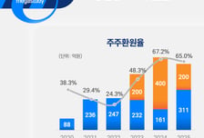 메가스터디교육, 창사 이래 첫 중간배당...주당 1000원