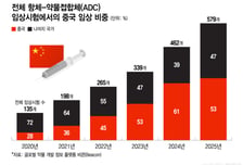 삼성에피스, 中 품고 신사업 기반 다진다