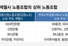 은행은 퇴근, 카드·보험은 근무… 금융지주사 주4.5일제 고심