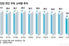 '큰손' 학교도 군대도 우유 외면…'탈우유·탈한국'으로 활로 뚫는다