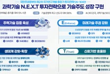 이재명 정부 과학기술 투자전략…이달 중 로드맵 나온다
