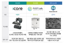 신기술에 'K프리미엄' 더해…소부장 강국 일본 뚫은 K스타트업들