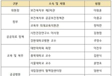 공공의료 의사 양성할 '국립의전원' 본격 추진…연 100명 배출