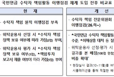 국민연금, 국내주식 운용사 수탁자 책임 강화…자금회수 가능성