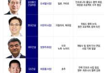 사장님은 해외출장중… '빅딜' 직접 챙긴다