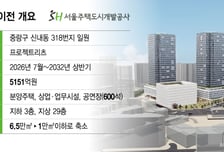 SH '중랑시대' 급물살… 본부 이전 규모는 대폭 축소